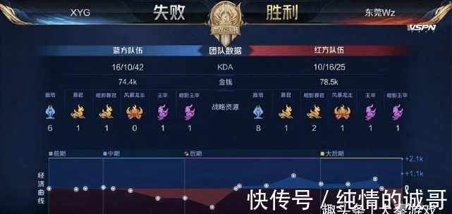得更好的平